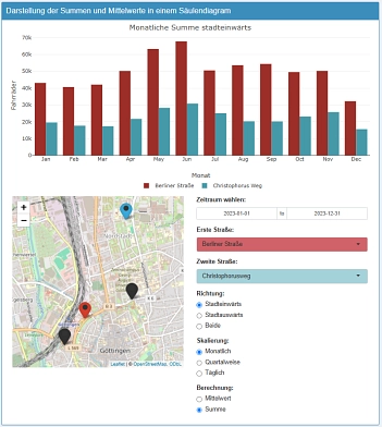 DashboardUniprojekt Dashboard Uniprojekt © Stadt Göttingen