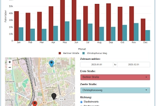 StudiDashboardKachel2.png Dashboard